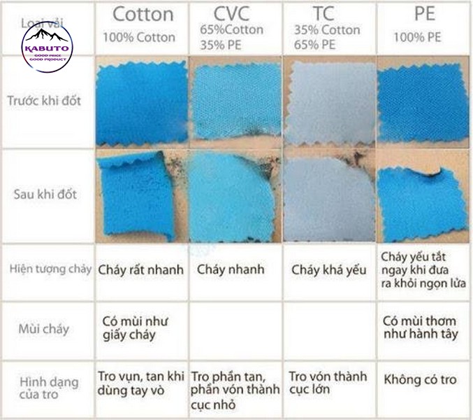 chất liệu vải cotton